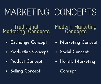 main marketing concepts